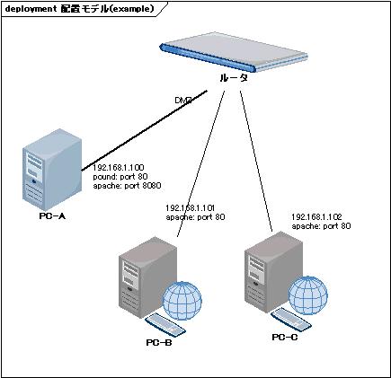 network_pound(example)_20080106.jpg