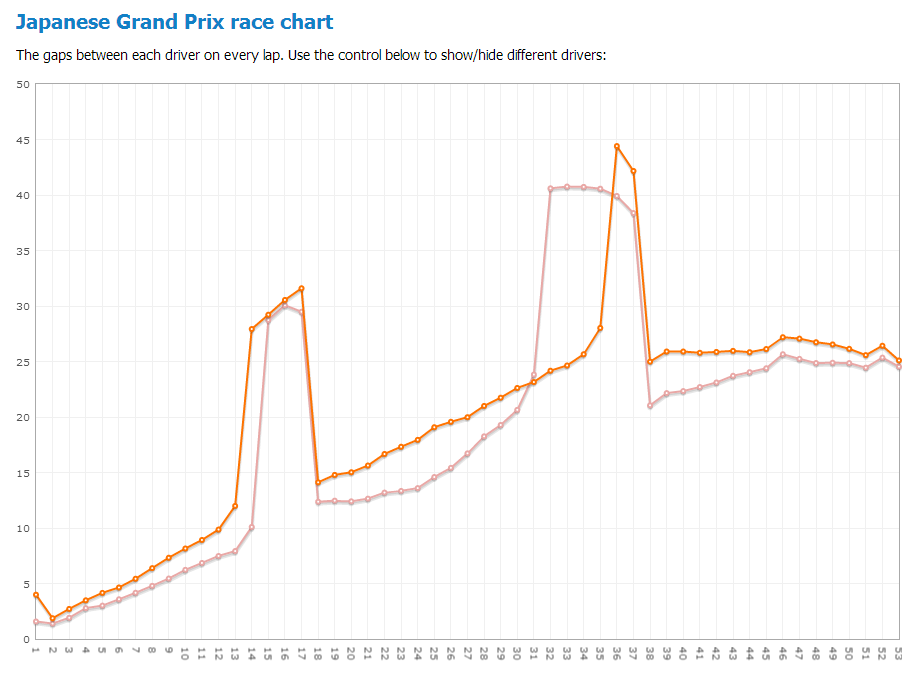 2012 F1 日本GP 可夢偉とバトンのラップタイム